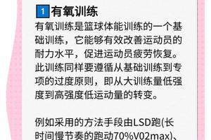  体型偏瘦的篮球运动员如何增肌并提升体能：科学方法与实践经验